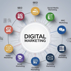 Digital Marketing services